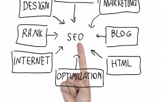 finger on SEO text